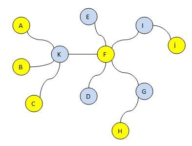 bipartite3