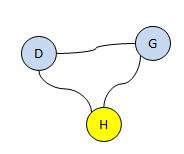 bipartite4