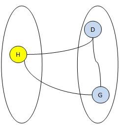 bipartite5