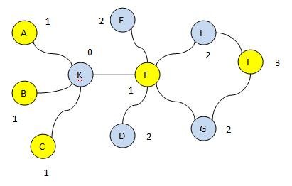 bipartite6